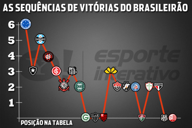 Chances dos Times no Campeonato Brasileiro de 2013