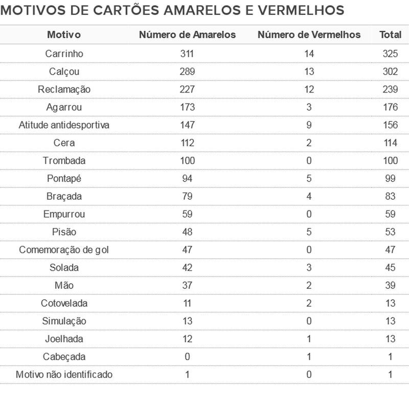 Ranking